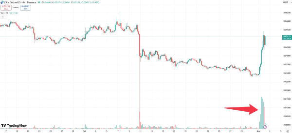 zk-price-pump-buterin