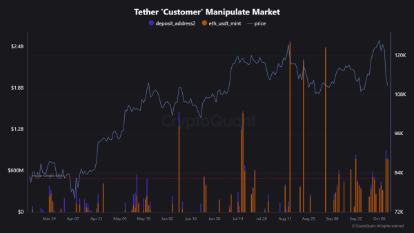 Випуск стейблкоіну USDT від Tether на Ethereum.