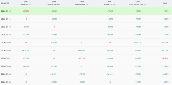 xrp-ETF-Flows-15 січня