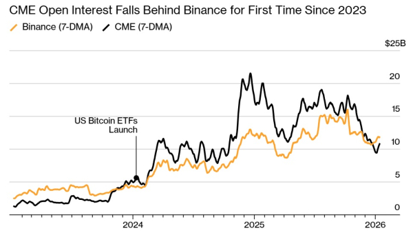 Рынки, Анализ рынков