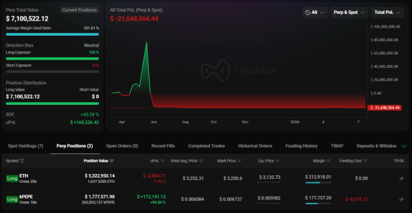 Угоди Джеймса Вінна