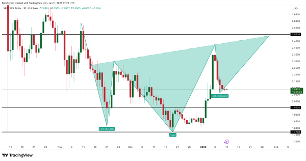 Delayed XRP Breakout