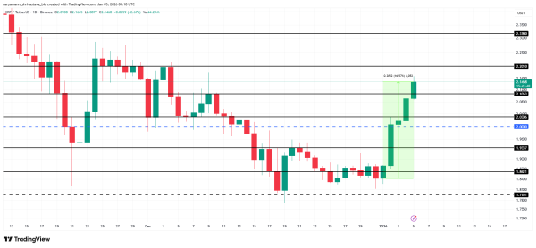 Аналіз ціни XRP.