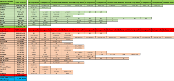 Пропозиція XRP на біржах по 30 платформ