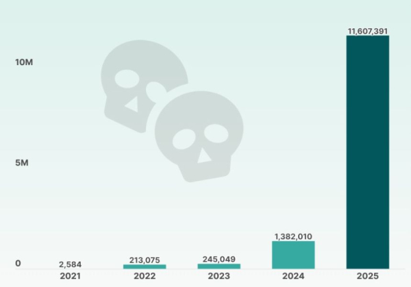 number-of-failed-crypto-2025