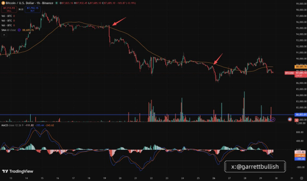 Криптовалюты, Эфириум, Цена Биткоина, Анализ цен, Анализ рынков