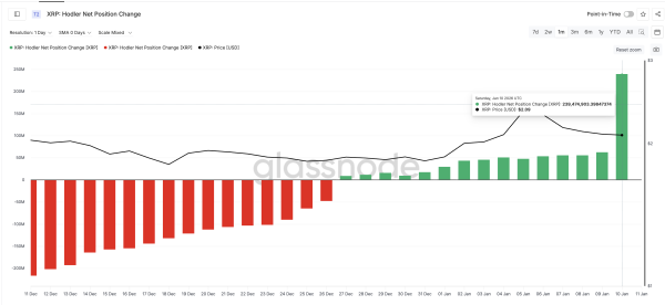 XRP Holders Buying Aggressively