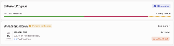 Розблокування токенів ENA у січні