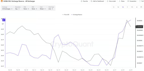 chart SHIB Happy_Coin_News