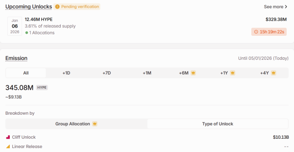 Графік розблокування токена Hyperliquid (HYPE)
