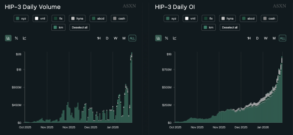 Cryptocurrencies, Gold, Silver, Markets, Price Analysis, Market Analysis, Altcoin Watch