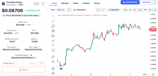 криптовалюта White Whale