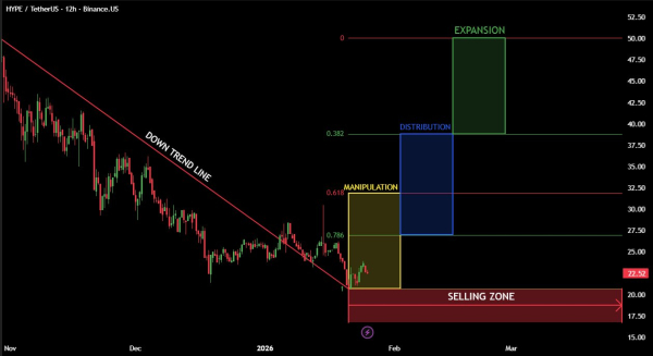 Криптовалюты, Золото, silver, Рынки, Анализ цен, Анализ рынков, Обзор Альткоинов