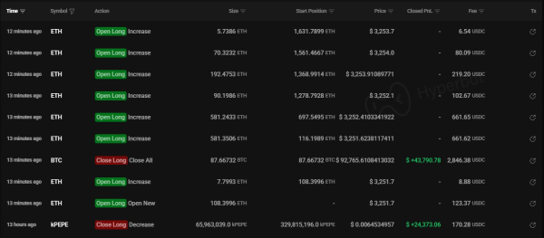 Угоди Джеймса Вінна