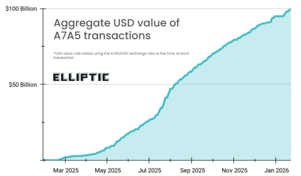 переклади через a7a5