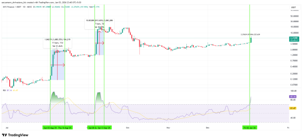 MYX RSI