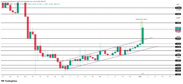 Аналіз цін MYX.