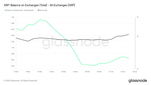 Біржовий баланс XRP