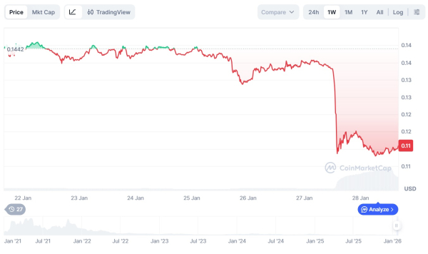 Токены, Анализ рынков