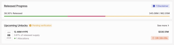 Розблокування криптовалютного токена HYPE у січні