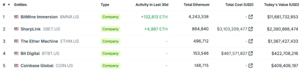 bitmine-eth-holdings-30-січня