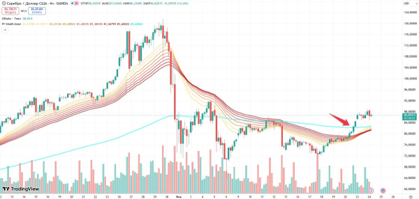 xag-price-24-february