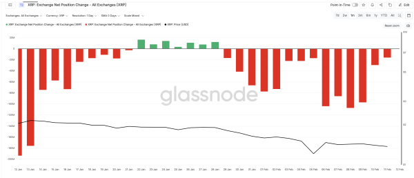 Слабшають потоки на біржах