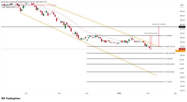 Аналіз ціни MSTR