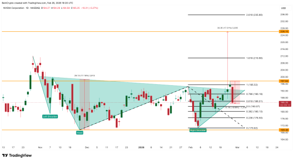 Аналіз ціни NVDA