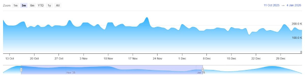 number-active-users-xrp-20-february