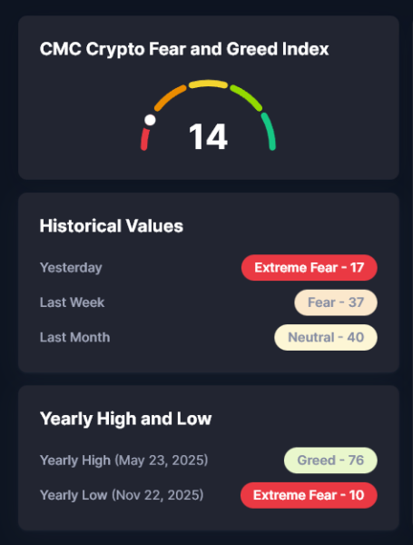 Індекс страху та жадібності на крипторинці