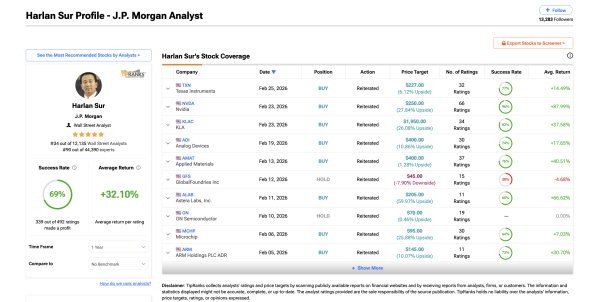 Перший прогноз щодо акцій NVIDIA