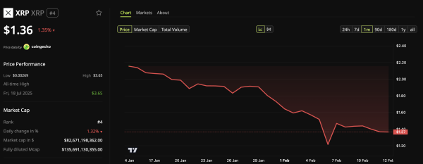 Динаміка ціни <span class=