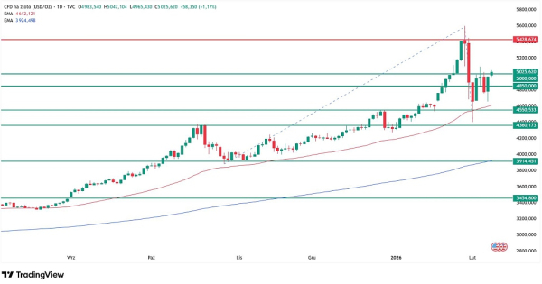 price_analysis_original