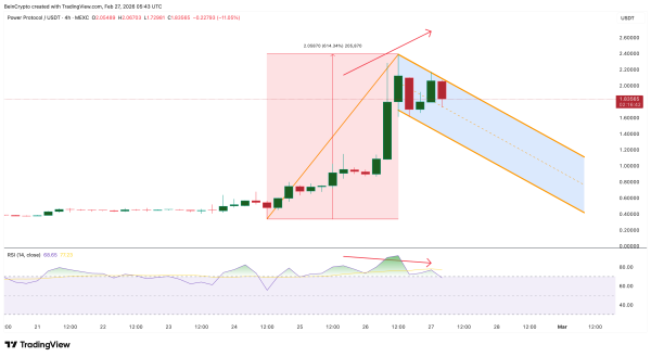 Структура ціни Power Protocol