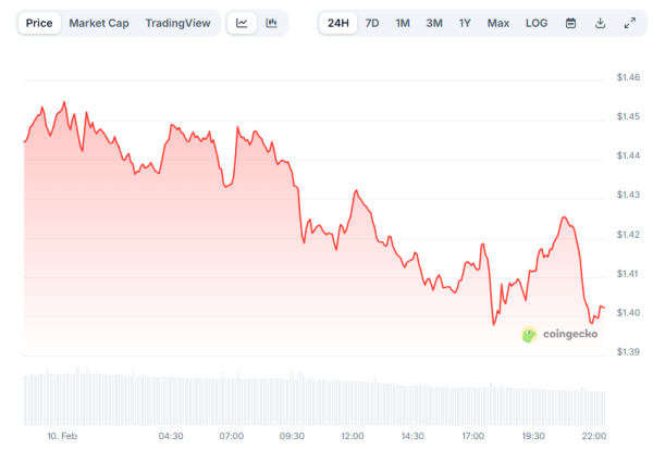Opera Знімок_2026-02-10_222413_www.coingecko.com