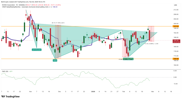 Ключовий графік для інституційних гравців