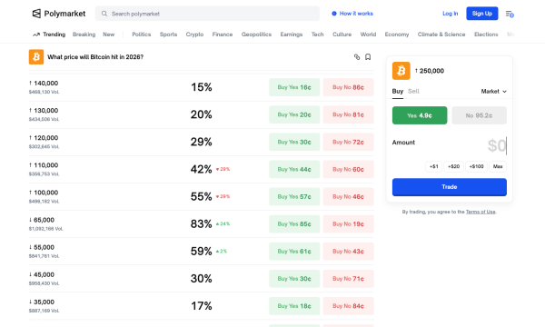 Довгострокові прогнози щодо біткоїну на Polymarket
