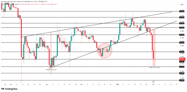 Аналіз ціни <span class=