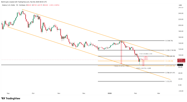 Аналіз ціни Solana