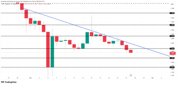 Аналіз ціни <span class=