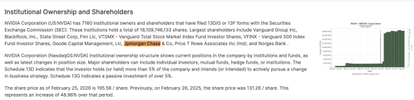 Частка JPMorgan