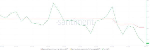 Об'єм <span class=