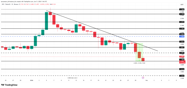 Аналіз ціни <span class=