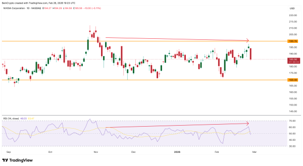 Ведмежа дивергенція