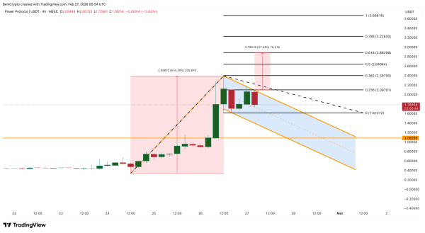 Аналіз ціни <span class=