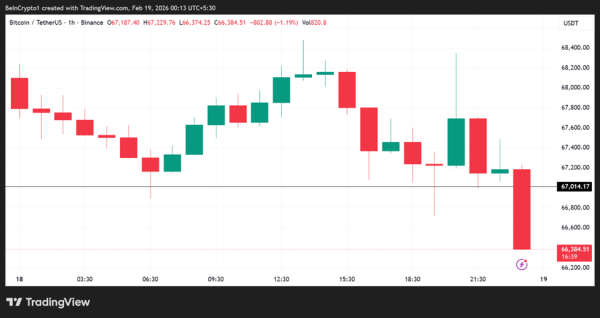 Динаміка ціни біткоїну (<span class=