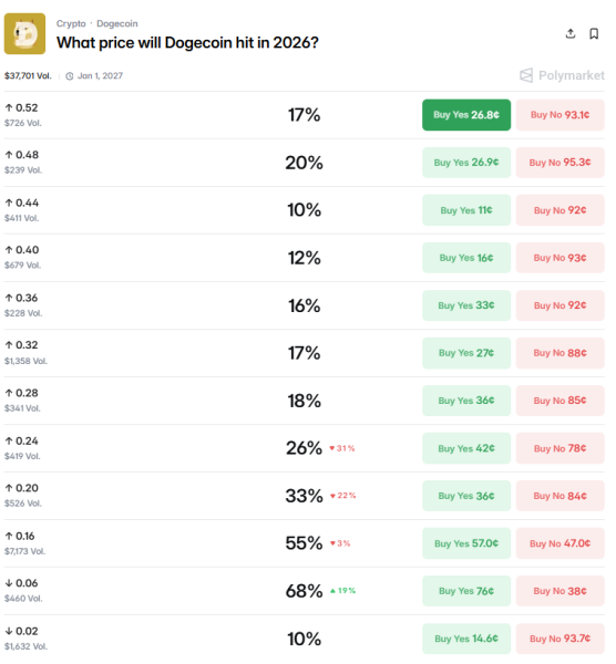 Opera Знімок_2026-02-17_220010_polymarket.com