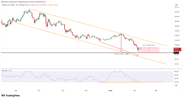 Купівля на просіданнях