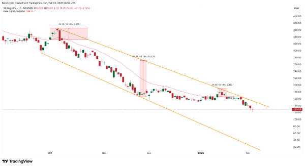 Бичачий патерн